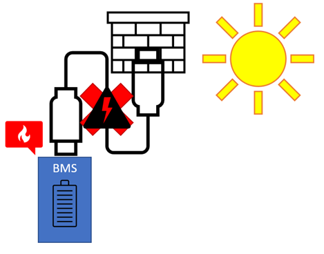 What Is A Battery Management System (BMS)?